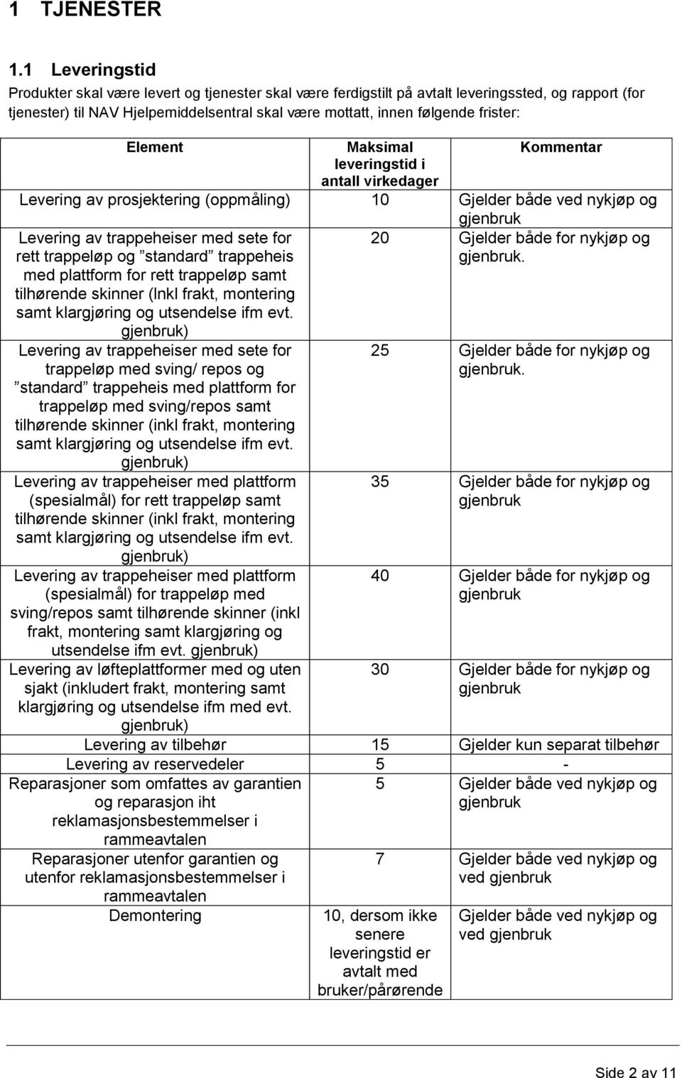 Element Maksimal Kommentar leveringstid i antall virkedager Levering av prosjektering (oppmåling) 10 Gjelder både ved nykjøp og Levering av trappeheiser med sete for rett trappeløp og standard