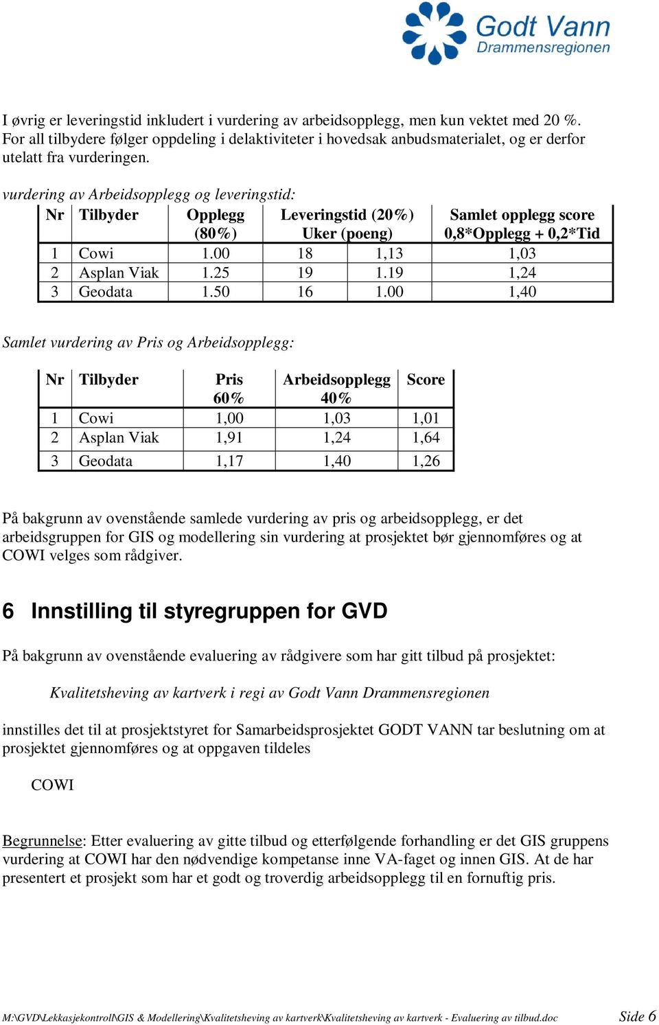 vurdering av Arbeidsopplegg og leveringstid: Nr Tilbyder Opplegg Leveringstid (20%) Samlet opplegg score (80%) Uker (poeng) 0,8*Opplegg + 0,2*Tid 1 Cowi 1.00 18 1,13 1,03 2 Asplan Viak 1.25 19 1.