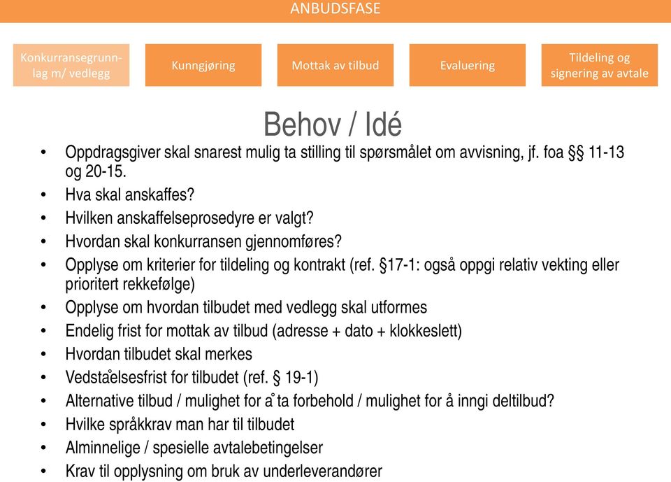 17-1: også oppgi relativ vekting eller prioritert rekkefølge) Opplyse om hvordan tilbudet med vedlegg skal utformes Endelig frist for mottak av tilbud (adresse + dato + klokkeslett) Hvordan tilbudet