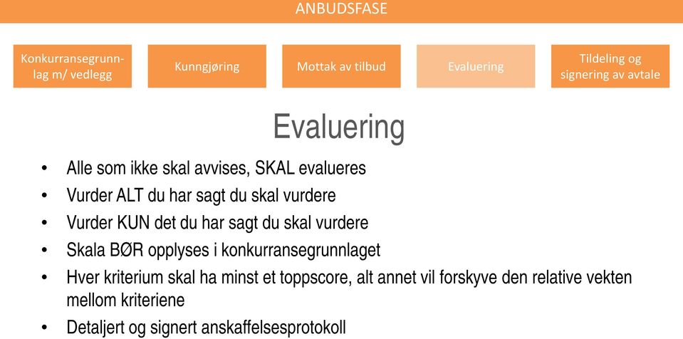 KUN det du har sagt du skal vurdere Skala BØR opplyses i konkurransegrunnlaget Hver kriterium skal ha minst