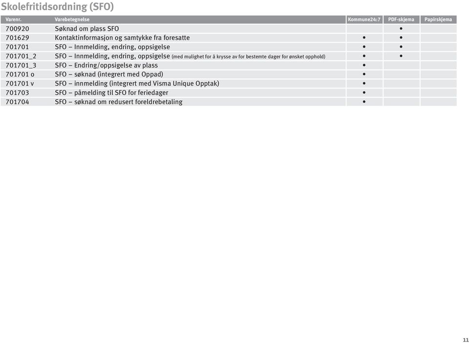 dager for ønsket opphold) 701701_3 SFO Endring/oppsigelse av plass 701701 o SFO søknad (integrert med Oppad) 701701 v SFO