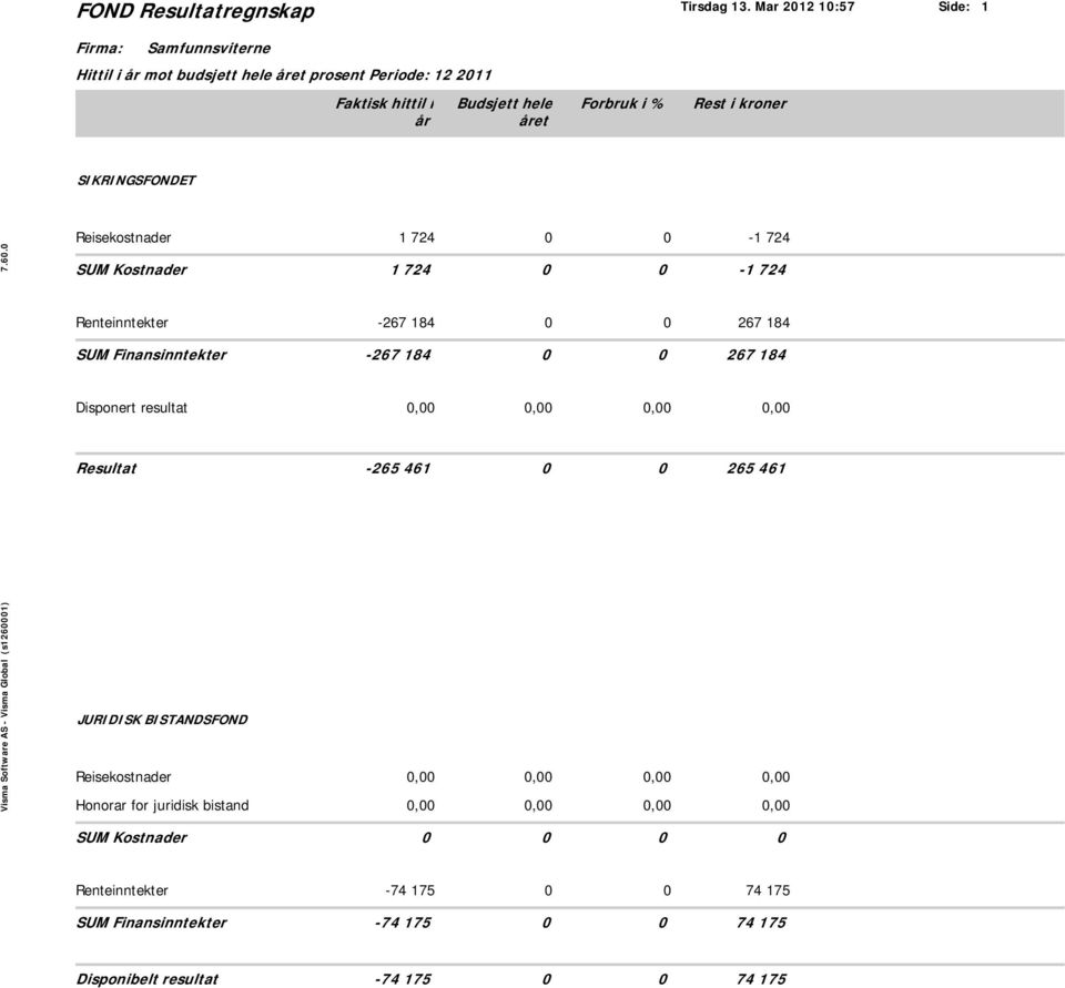 SIKRINGSFONDET 7.60.