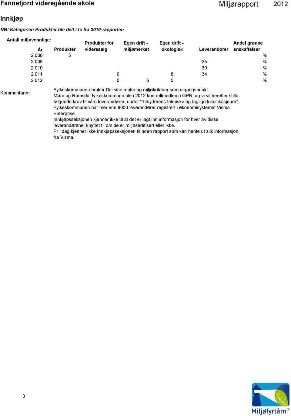 2 8 5 2 9 25 2 1 3 2 11 8 34 2 12 5 5 Fylkeskommunen bruker Difi sine maler og miljøkriterier som utgangspunkt.