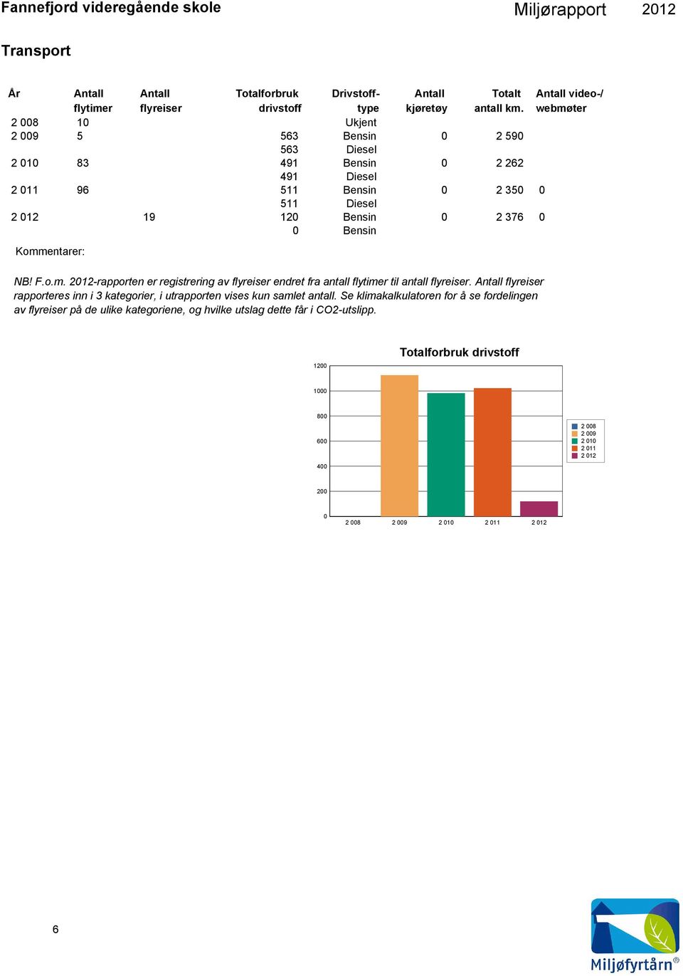 NB! F.o.m. 212-rapporten er registrering av flyreiser endret fra antall flytimer til antall flyreiser.