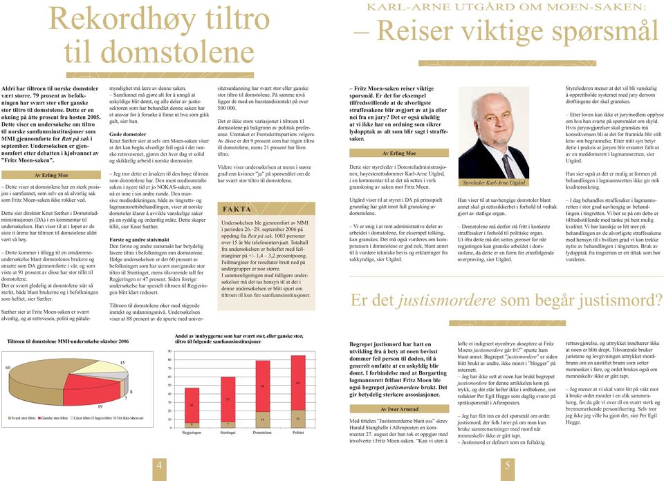 Dette viser en undersøkelse om tiltro til norske samfunnsinstitusjoner som MMI gjennomførte for Rett på sak i september. Undersøkelsen er gjennomført etter debatten i kjølvannet av Fritz Moen-saken.