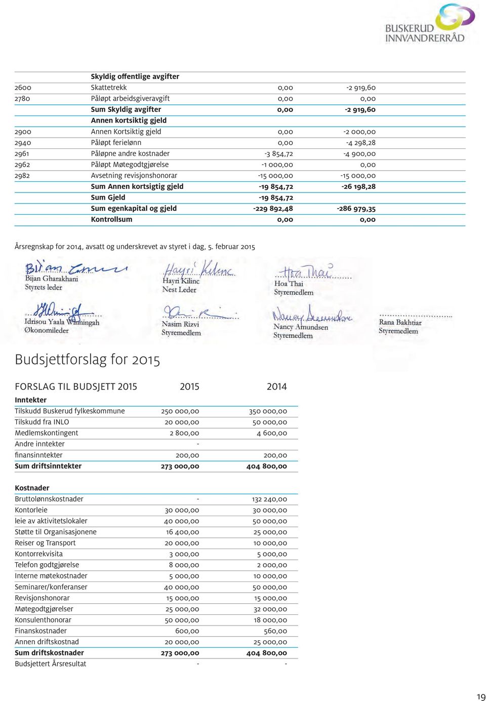 kortsigtig gjeld -19 854,72-26 198,28 Sum Gjeld -19 854,72 Sum egenkapital og gjeld -229 892,48-286 979,35 Kontrollsum 0,00 0,00 Årsregnskap for 2014, avsatt og underskrevet av styret i dag, 5.