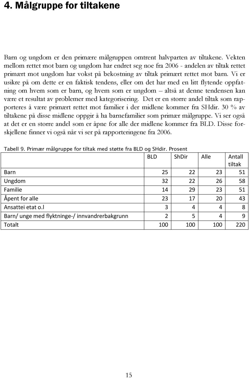 Vi er usikre på om dette er en faktisk tendens, eller om det har med en litt flytende oppfatning om hvem som er barn, og hvem som er ungdom altså at denne tendensen kan være et resultat av problemer