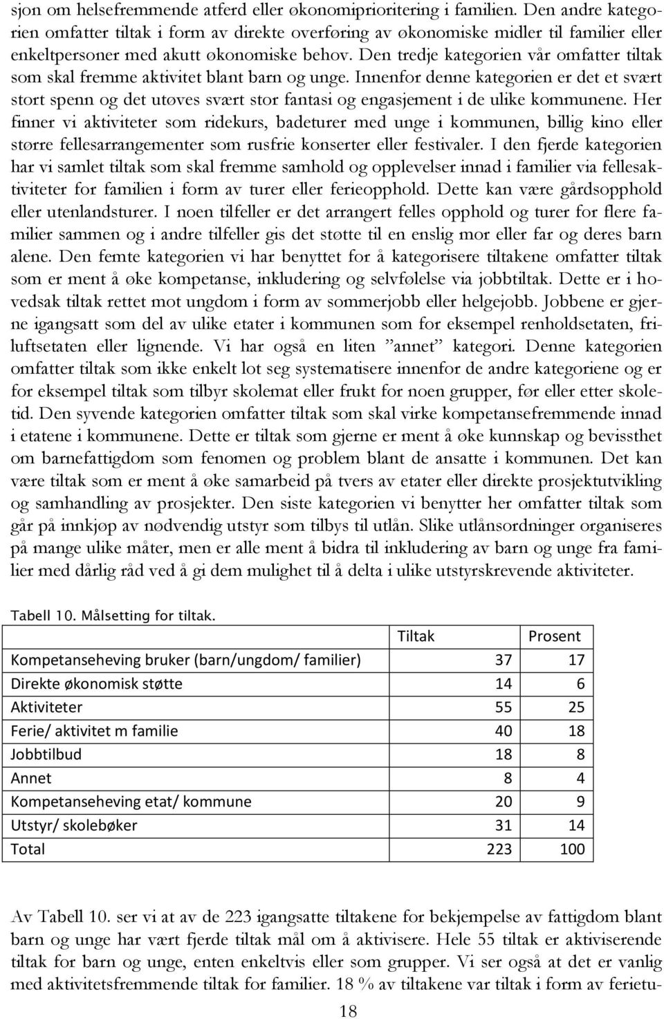 Den tredje kategorien vår omfatter tiltak som skal fremme aktivitet blant barn og unge.