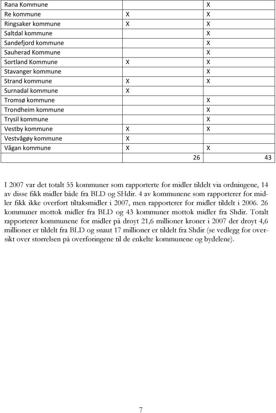 4 av kommunene som rapporterer for midler fikk ikke overført tiltaksmidler i 2007, men rapporterer for midler tildelt i 2006. 26 kommuner mottok midler fra BLD og 43 kommuner mottok midler fra Shdir.