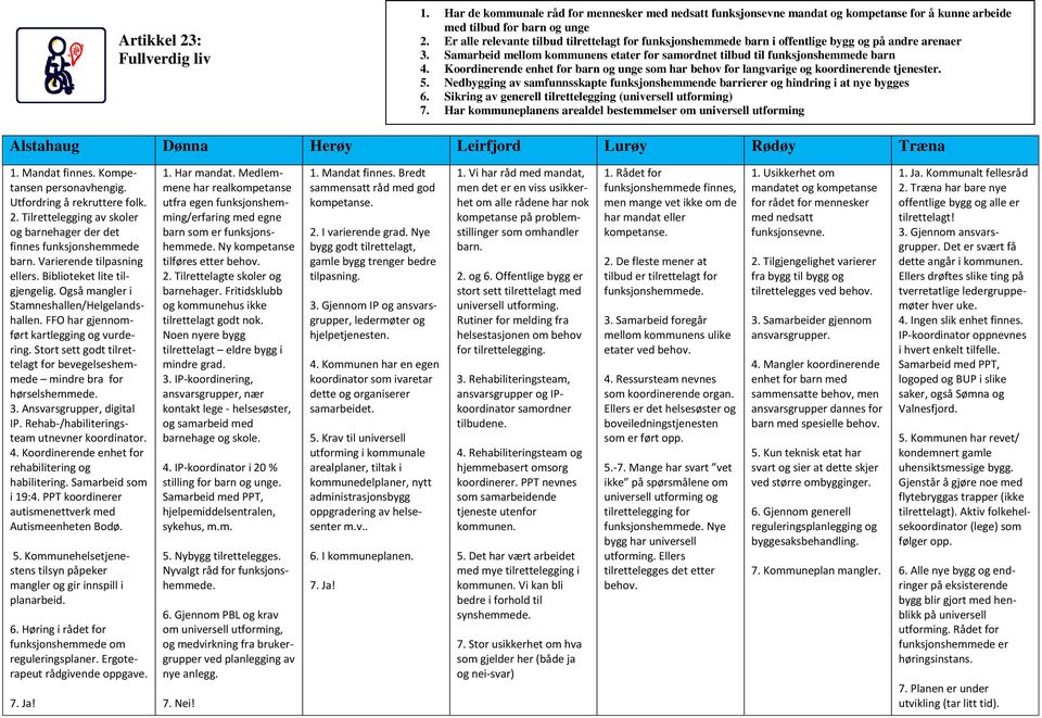 Koordinerende enhet for barn og unge som har behov for langvarige og koordinerende tjenester. 5. Nedbygging av samfunnsskapte funksjonshemmende barrierer og hindring i at nye bygges 6.