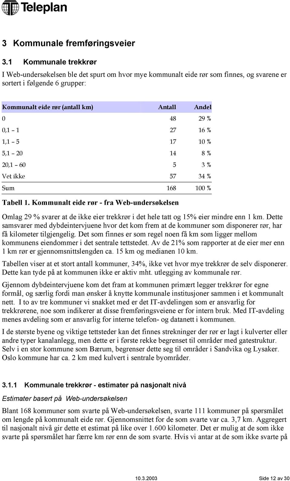 1 27 16 % 1,1 5 17 10 % 5,1 20 14 8 % 20,1 60 5 3 % Vet ikke 57 34 % Sum 168 100 % Tabell 1.