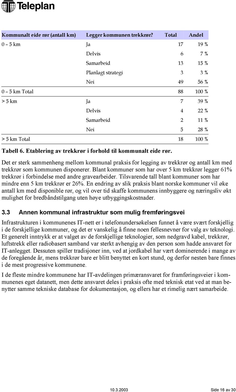 Tabell 6. Etablering av trekkrør i forhold til kommunalt eide rør. Det er sterk sammenheng mellom kommunal praksis for legging av trekkrør og antall km med trekkrør som kommunen disponerer.