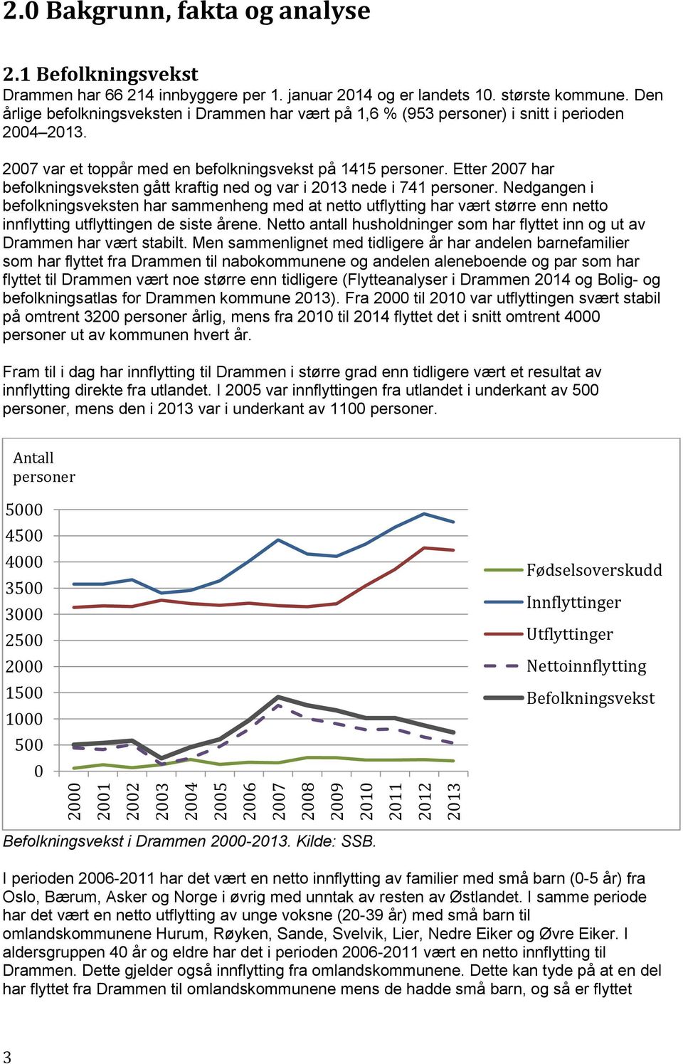 Etter 2007 har befolkningsveksten gått kraftig ned og var i 2013 nede i 741 personer.