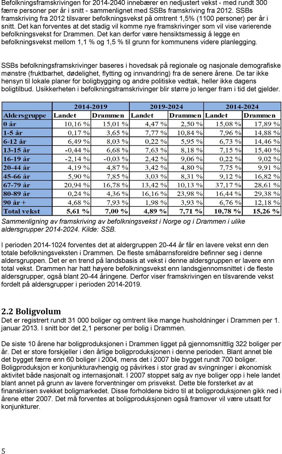 Det kan forventes at det stadig vil komme nye framskrivinger som vil vise varierende befolkningsvekst for Drammen.