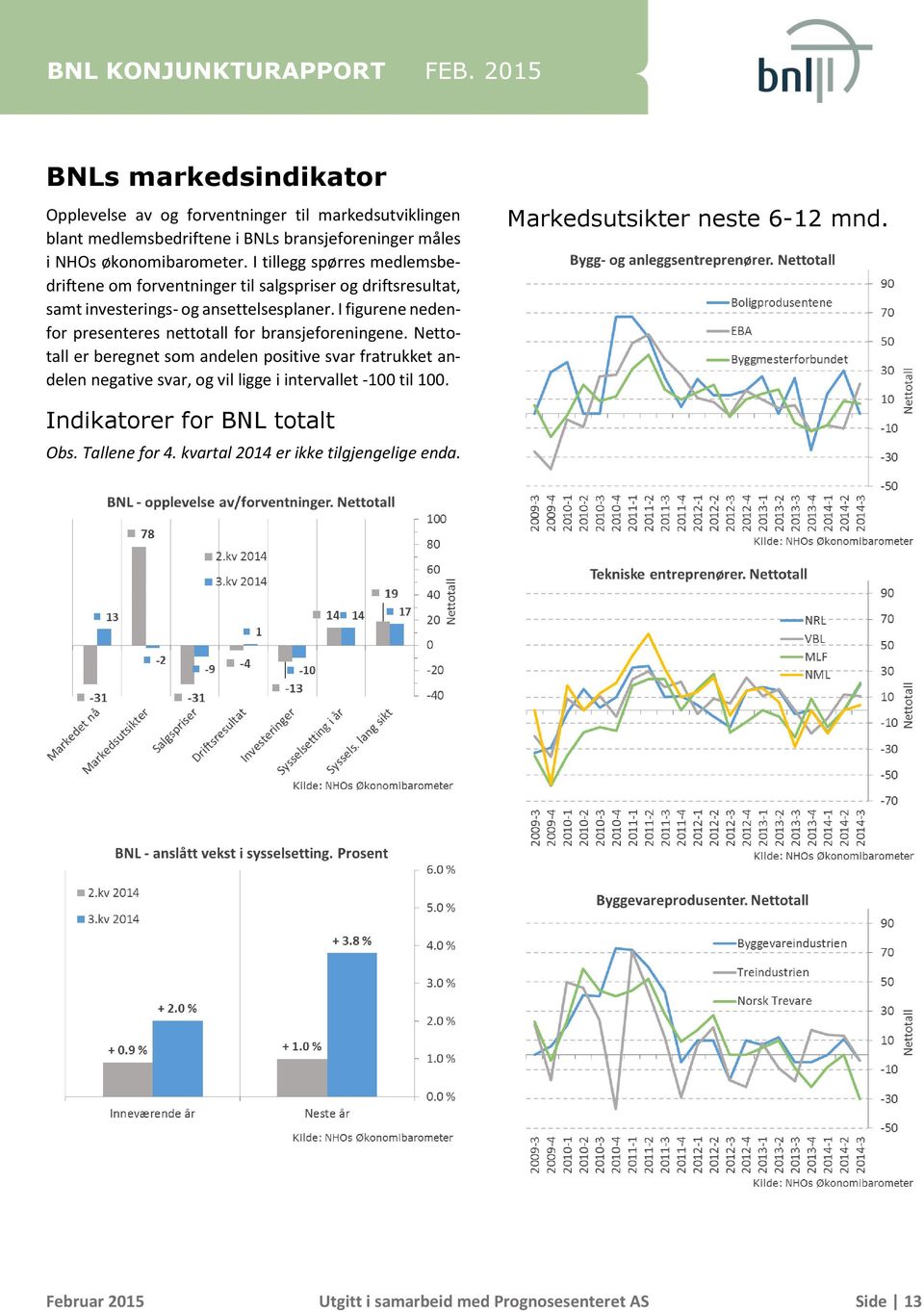 I figurene nedenfor presenteres nettotall for bransjeforeningene.