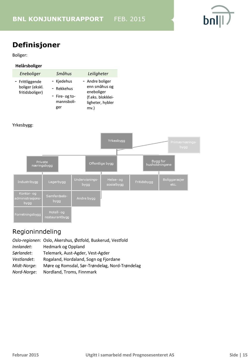 ) Yrkesbygg: Regioninndeling Oslo-regionen: Oslo, Akershus, Østfold, Buskerud, Vestfold Innlandet: Hedmark og Oppland Sørlandet: Telemark, Aust-Agder,