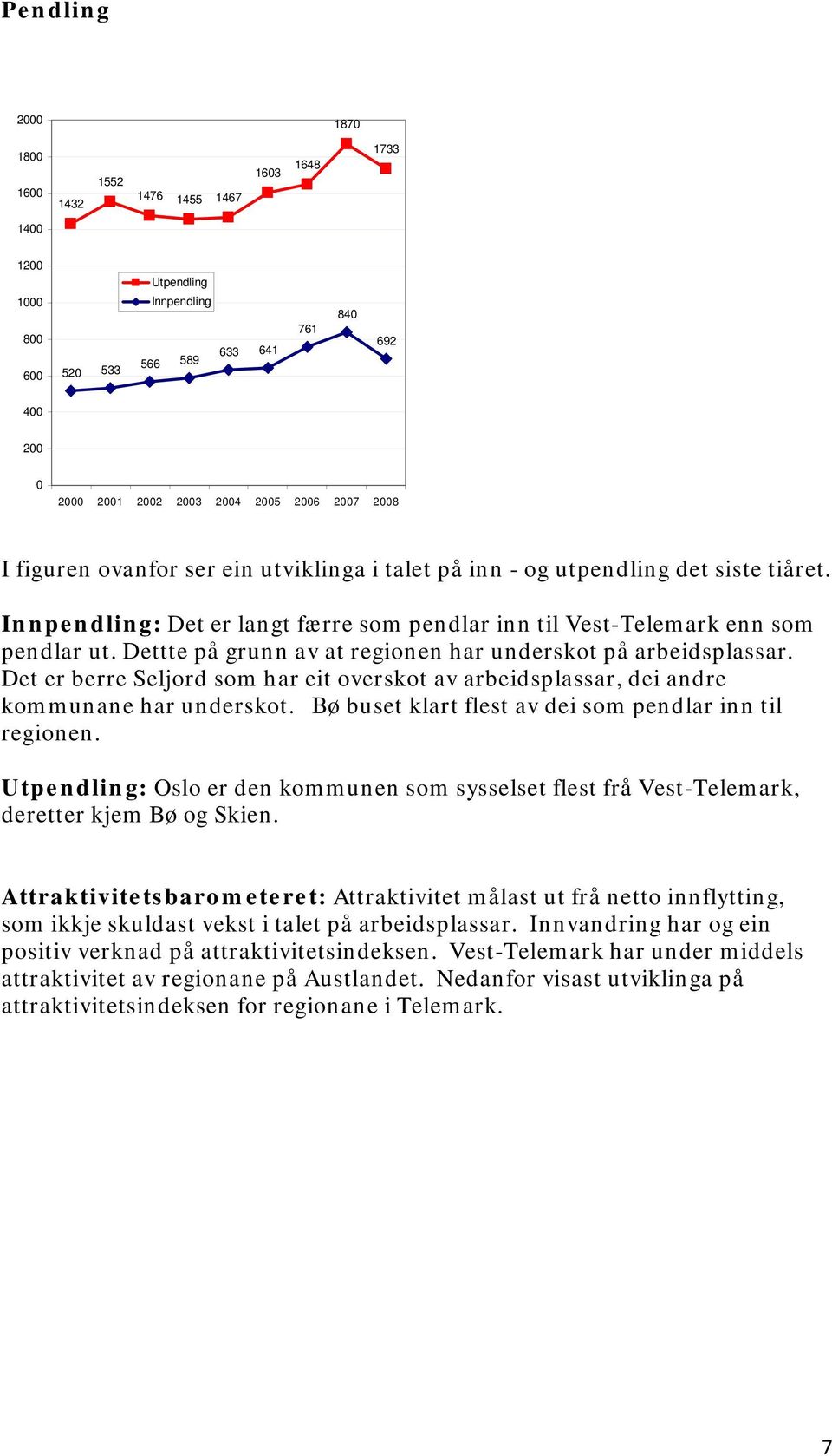 Dettte på grunn av at regionen har underskot på arbeidsplassar. Det er berre Seljord som har eit overskot av arbeidsplassar, dei andre kommunane har underskot.