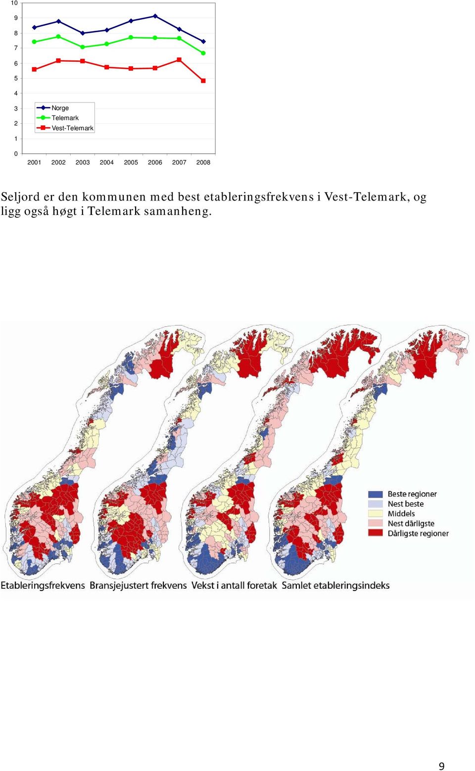 2008 Seljord er den kommunen med best