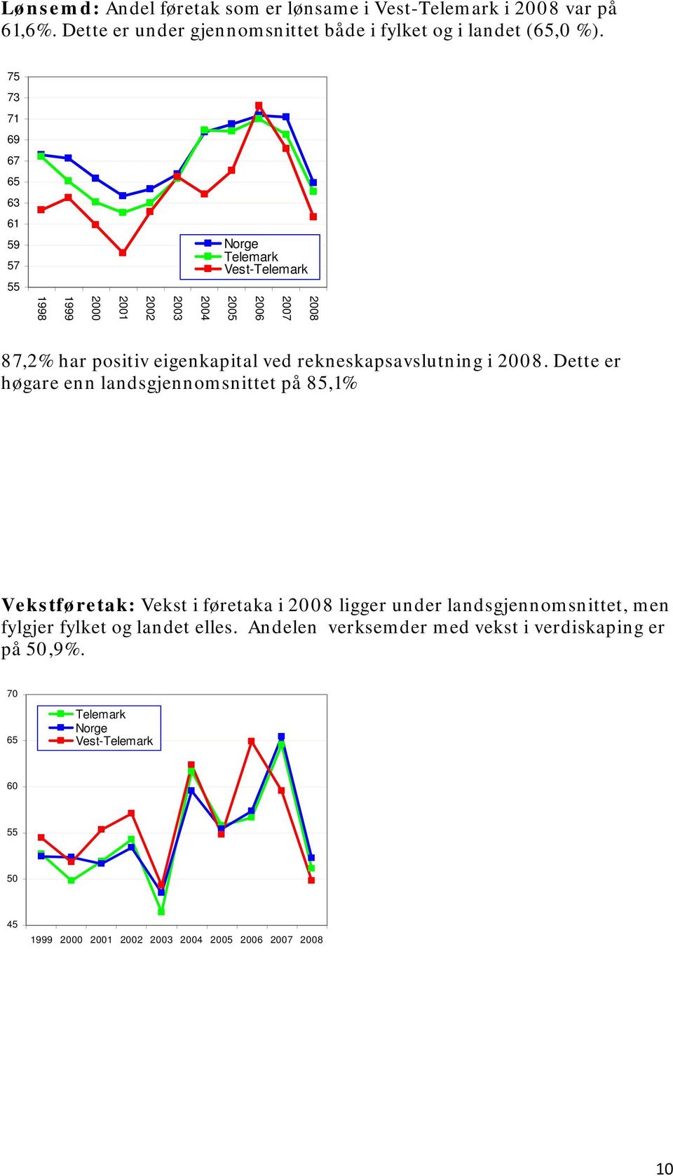 rekneskapsavslutning i 2008.