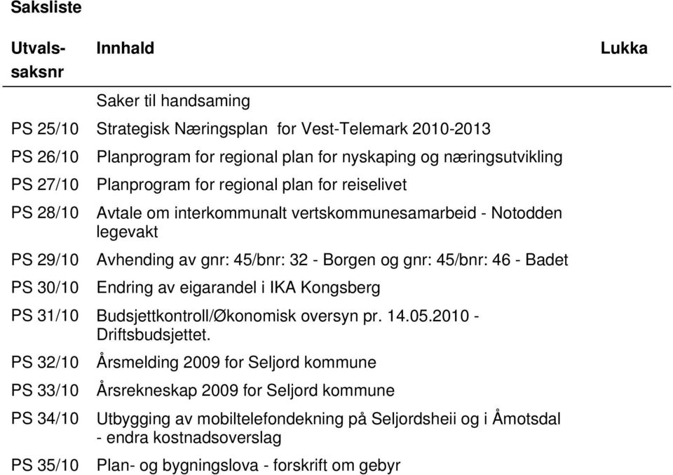 45/bnr: 46 - Badet Endring av eigarandel i IKA Kongsberg PS 31/10 Budsjettkontroll/Økonomisk oversyn pr. 14.05.2010 - Driftsbudsjettet.