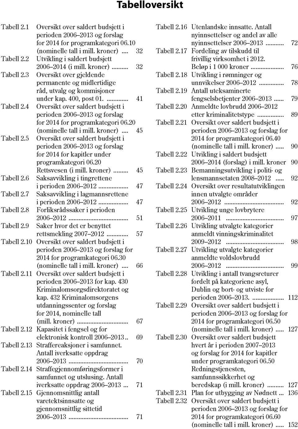 .. 32 Utvikling i saldert budsjett 2006 2014 (i mill. kroner)... 32 Oversikt over gjeldende permanente og midlertidige råd, utvalg og kommisjoner under kap. 400, post 01.