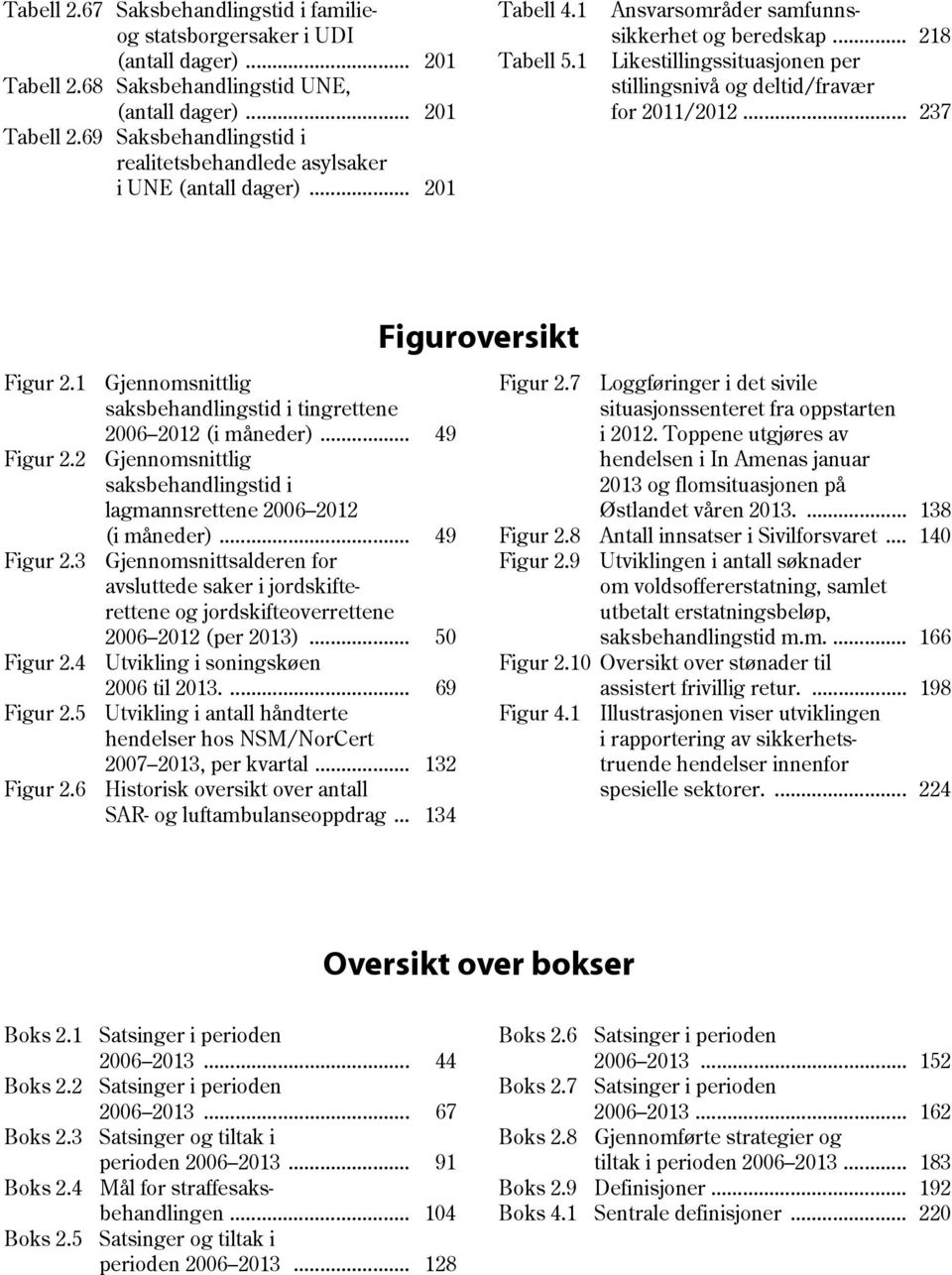 3 Figur 2.4 Figur 2.5 Figur 2.6 Gjennomsnittlig saksbehandlingstid i tingrettene 2006 2012 (i måneder)... 49 Gjennomsnittlig saksbehandlingstid i lagmannsrettene 2006 2012 (i måneder).