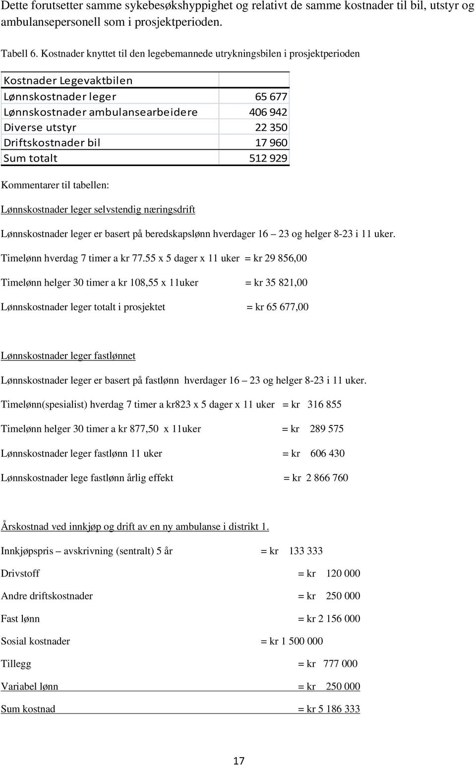 Driftskostnader bil 17 960 Sum totalt 512 929 Kommentarer til tabellen: Lønnskostnader leger selvstendig næringsdrift Lønnskostnader leger er basert på beredskapslønn hverdager 16 23 og helger 8-23 i