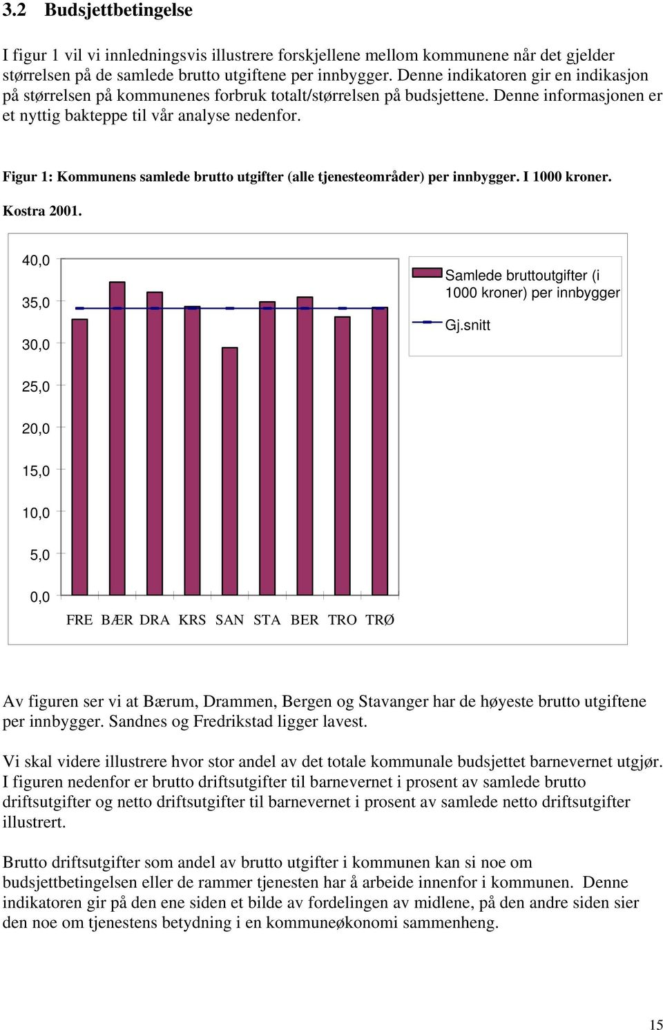 Figur 1: Kommunens samlede brutto utgifter (alle tjenesteområder) per innbygger. I 1000 kroner. Kostra 2001. 40,0 35,0 30,0 Samlede bruttoutgifter (i 1000 kroner) per innbygger Gj.