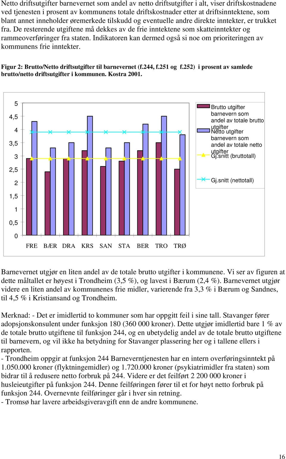 Indikatoren kan dermed også si noe om prioriteringen av kommunens frie inntekter. Figur 2: Brutto/Netto driftsutgifter til barnevernet (f.244, f.251 og f.