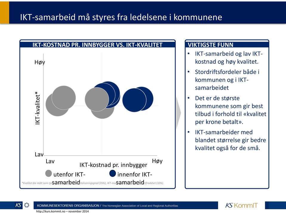 innbygger utenfor IKTsamarbeid innenfor IKTsamarbeid *Kvalitet ble målt som tjenesteomfang (35%), digitaliseringsgrad (35%), IKT-modenhet (20%) og