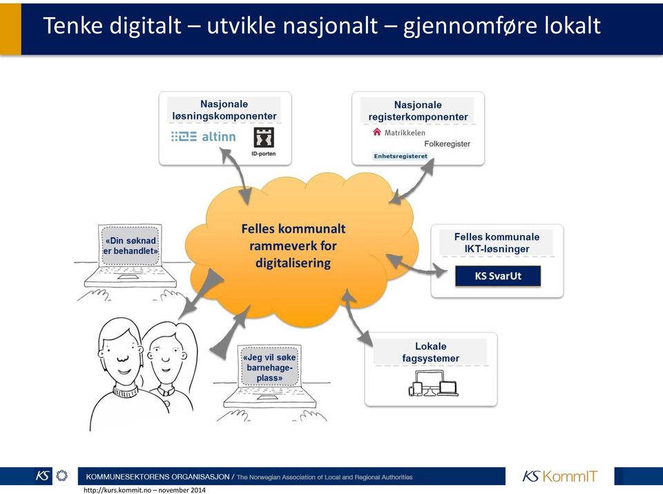 gjennomføre lokalt