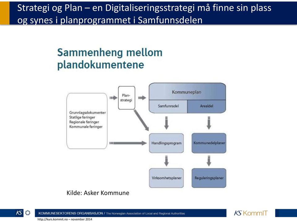 plass og synes i planprogrammet i