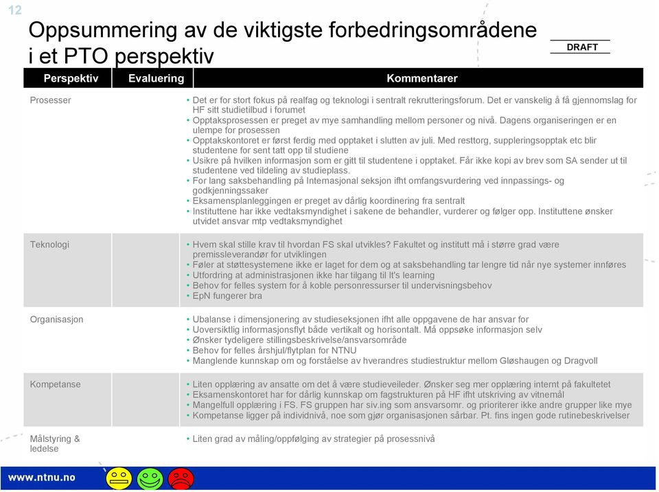 Dagens organiseringen er en ulempe for prosessen Opptakskontoret er først ferdig med opptaket i slutten av juli.