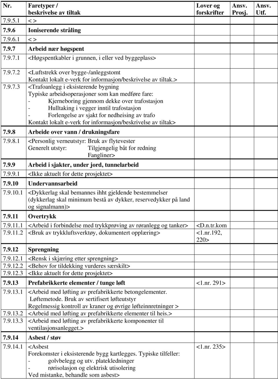 9.7.2 <Luftstrekk over bygge-/anleggstomt Kontakt lokalt e-verk for informasjon/beskrivelse av tiltak.> 7.9.7.3 <Trafoanlegg i eksisterende bygning Typiske arbeidsoperasjoner som kan medføre fare: -