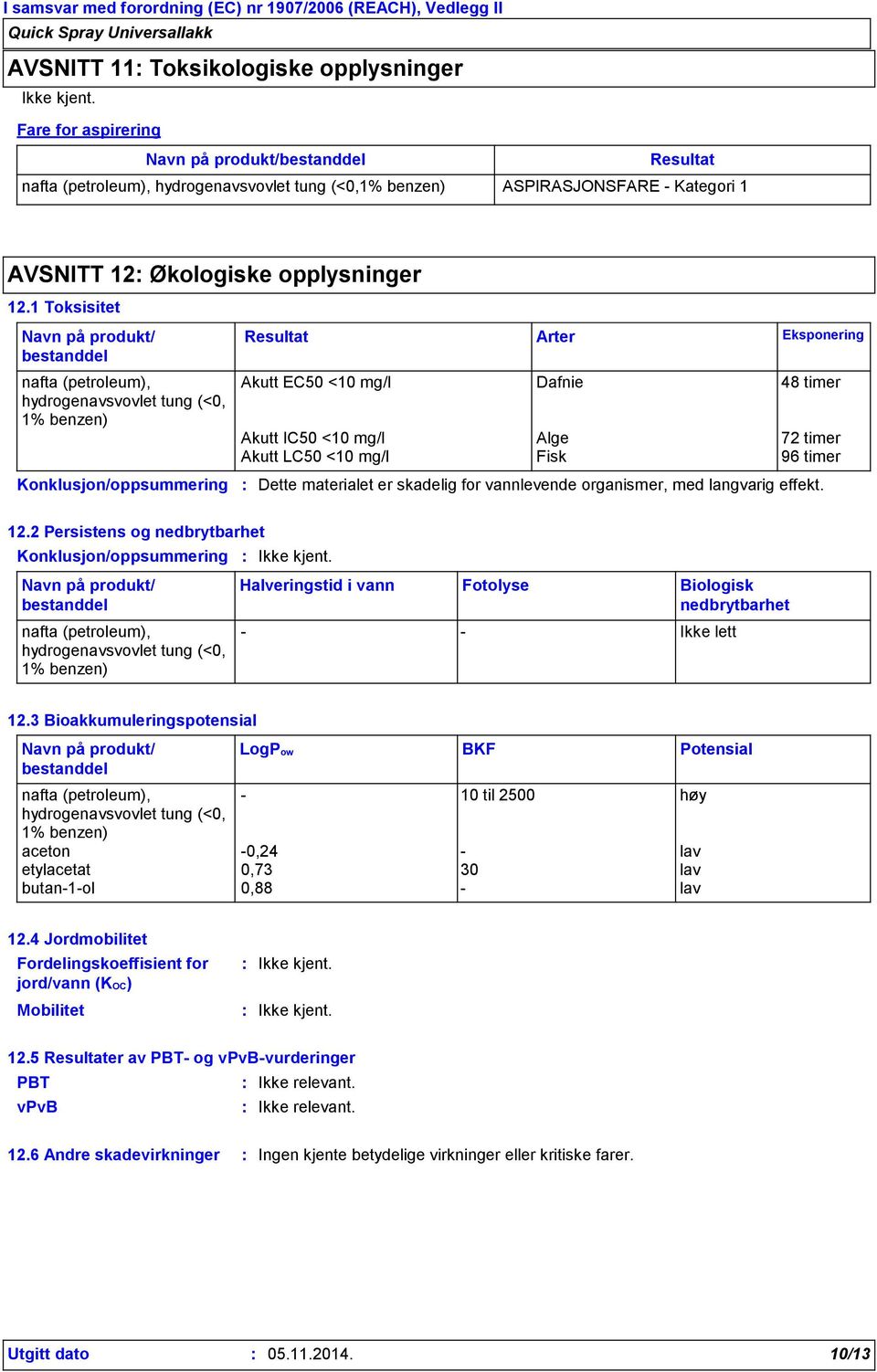 1 Toksisitet Navn på produkt/ bestanddel nafta (petroleum), hydrogenavsvovlet tung (<0, 1% benzen) Konklusjon/oppsummering Resultat Arter Eksponering Akutt EC50 <10 mg/l Dafnie 48 timer Akutt IC50