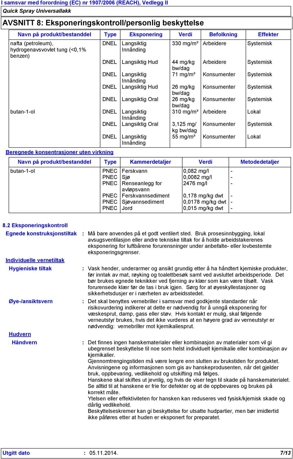 Langsiktig Oral 26 mg/kg Konsumenter Systemisk bw/dag butan-1-ol DNEL Langsiktig 310 mg/m³ Arbeidere Lokal DNEL Langsiktig Oral 3,125 mg/ Konsumenter Systemisk kg bw/dag DNEL Langsiktig 55 mg/m³