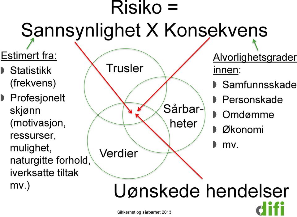 forhold, iverksatte tiltak mv.