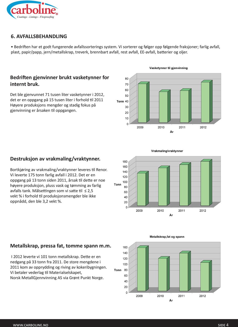 Bedriften gjenvinner brukt vasketynner for internt bruk.