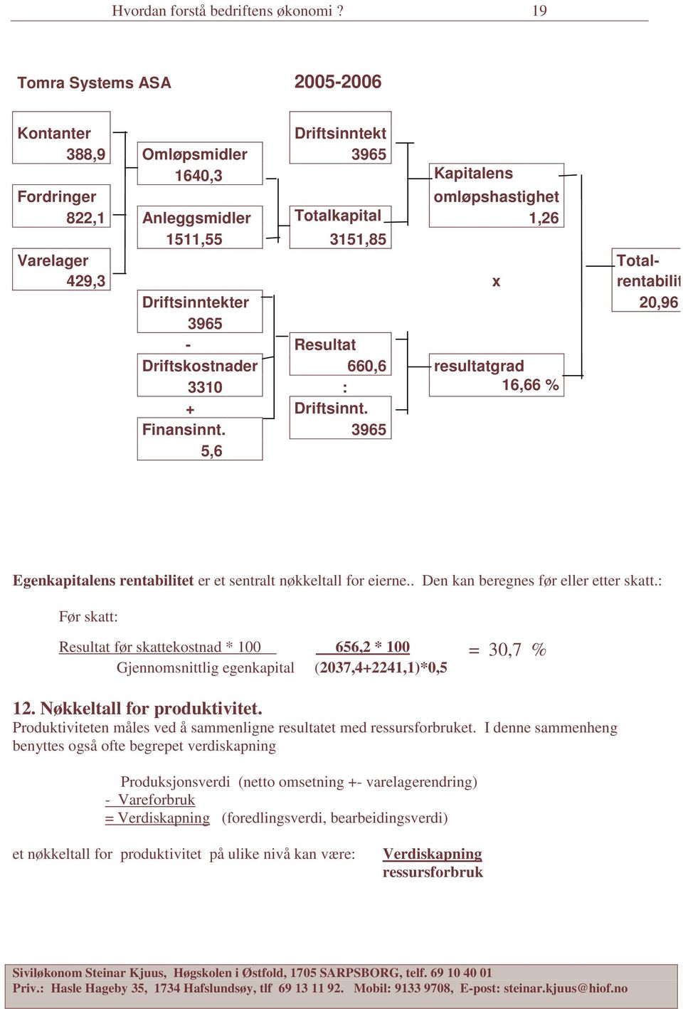429,3 x rentabilitet Driftsinntekter 20,96 % 3965 - Resultat Driftskostnader 660,6 resultatgrad 3310 : 16,66 % + Driftsinnt. Finansinnt.