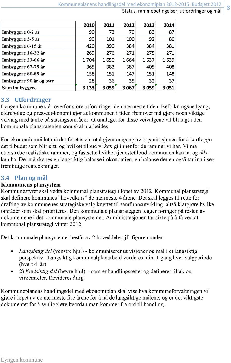 Innbyggere 16-22 år 269 276 271 275 271 Innbyggere 23-66 år 1 704 1 650 1 664 1 637 1 639 Innbyggere 67-79 år 365 383 387 405 408 Innbyggere 80-89 år 158 151 147 151 148 Innbyggere 90 år og over 28