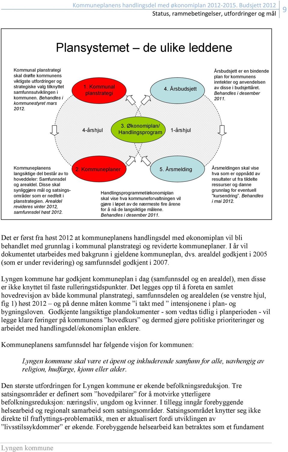 samfunnsutviklingen i kommunen. Behandles i kommunestyret mars 2012. 1. Kommunal planstrategi 4.