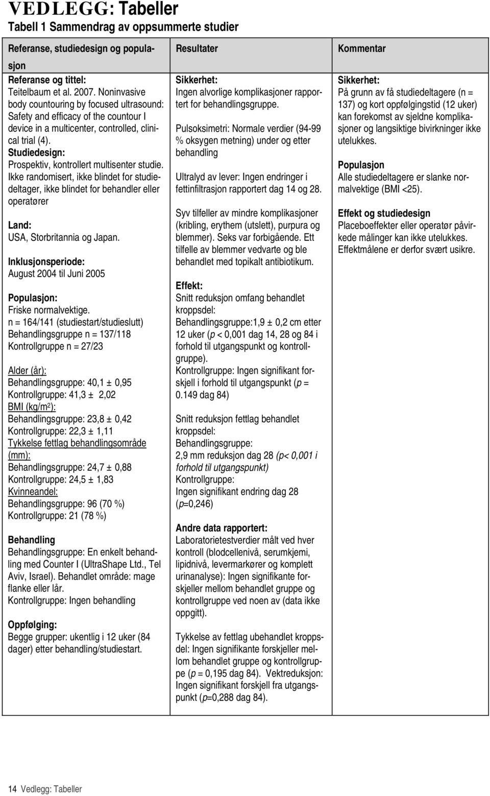 Studiedesign: Prospektiv, kontrollert multisenter studie. Ikke randomisert, ikke blindet for studiedeltager, ikke blindet for behandler eller operatører Land: USA, Storbritannia og Japan.