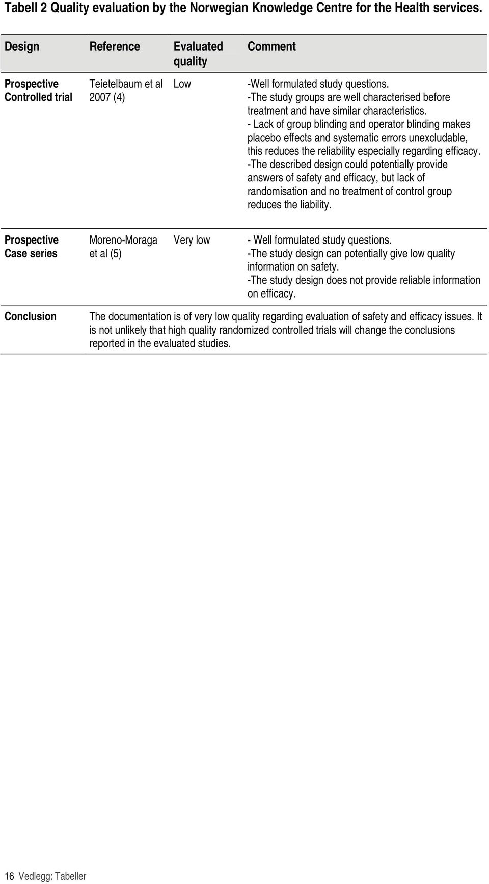 -The study groups are well characterised before treatment and have similar characteristics.