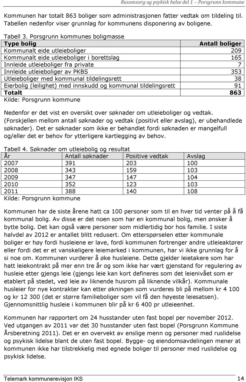 PKBS 353 Utleieboliger med kommunal tildelingsrett 38 Eierbolig (leilighet) med innskudd og kommunal tildelingsrett 91 Totalt 863 Kilde: Porsgrunn kommune Nedenfor er det vist en oversikt over