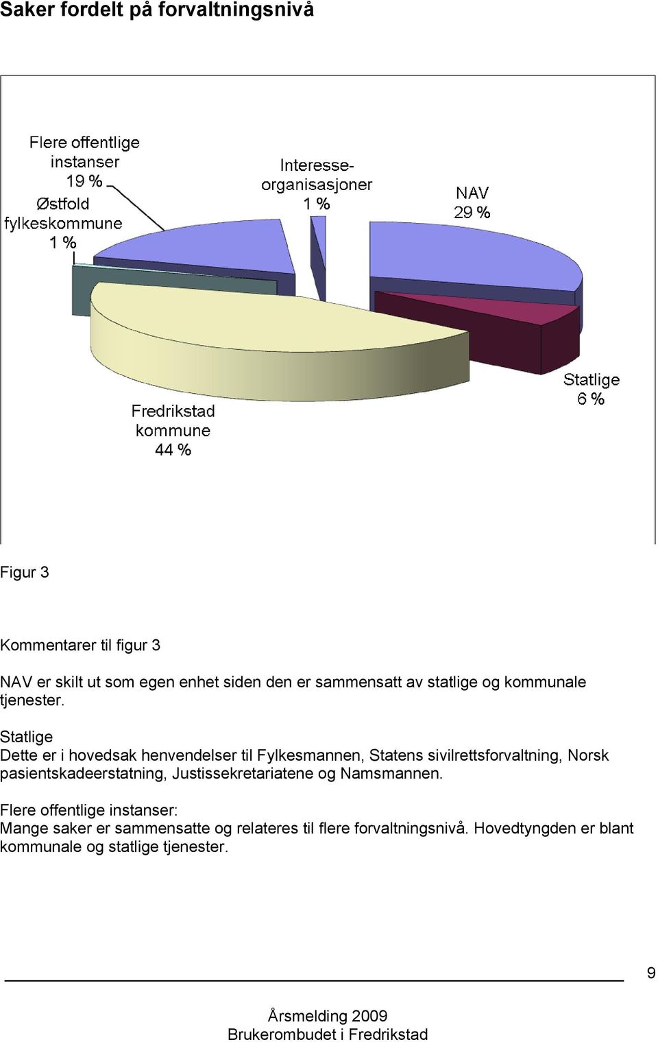 Statlige Dette er i hovedsak henvendelser til Fylkesmannen, Statens sivilrettsforvaltning, Norsk