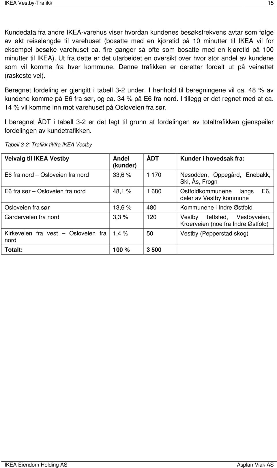 Ut fra dette er det utarbeidet en oversikt over hvor stor andel av kundene som vil komme fra hver kommune. Denne trafikken er deretter fordelt ut på veinettet (raskeste vei).