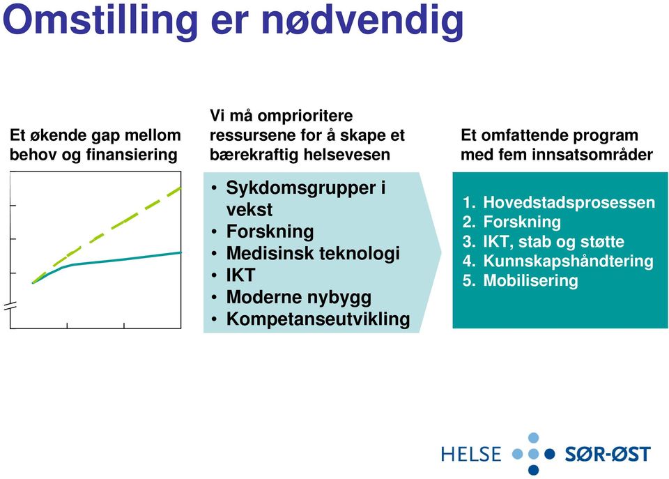 teknologi IKT Moderne nybygg Kompetanseutvikling Et omfattende program med fem