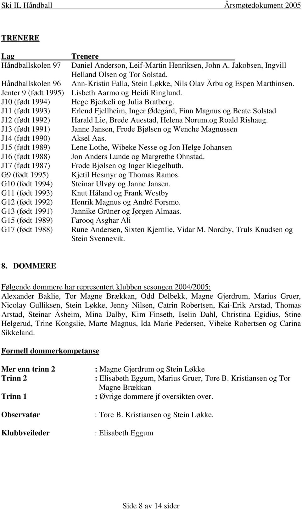 J11 (født 1993) Erlend Fjellheim, Inger Ødegård, Finn Magnus og Beate Solstad J12 (født 1992) Harald Lie, Brede Auestad, Helena Norum.og Roald Rishaug.