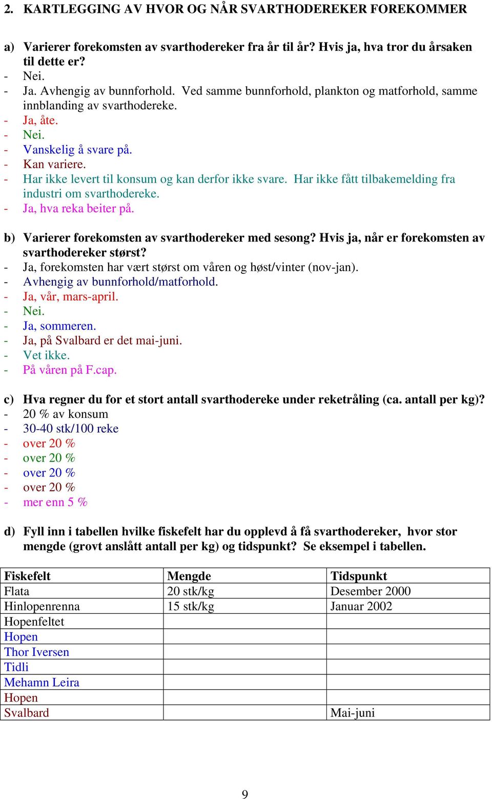 Har ikke fått tilbakemelding fra industri om svarthodereke. - Ja, hva reka beiter på. b) Varierer forekomsten av svarthodereker med sesong? Hvis ja, når er forekomsten av svarthodereker størst?