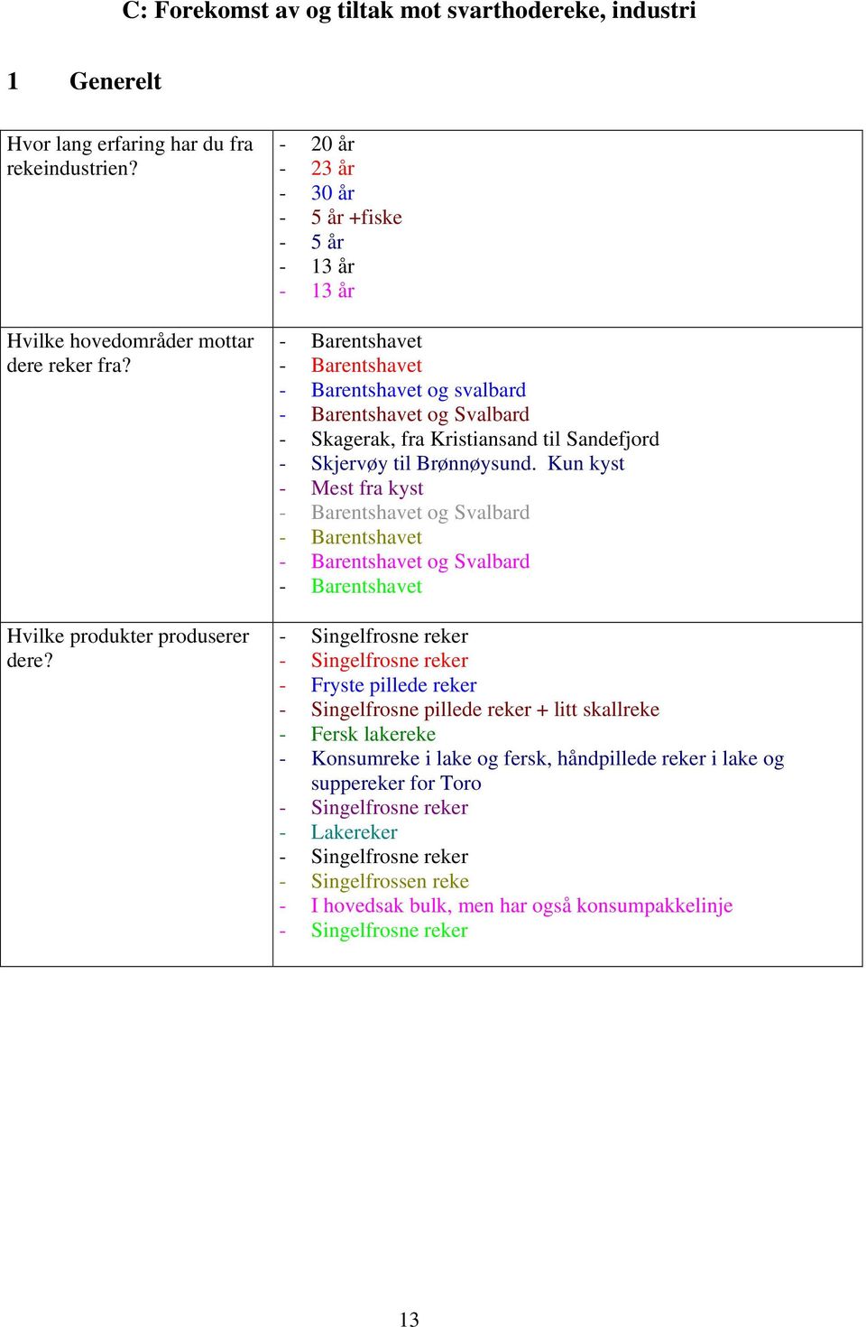 til Brønnøysund.